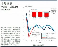 许多中国船厂包括大型国营造船集团
-广州出口国际快递