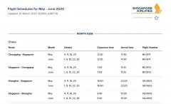 新航集团：中国航线一周一班政策延长至6月30日