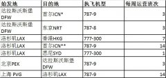 美国航空启动北京至美国全货运航班运送物资（附图）