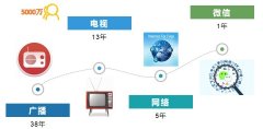 简称DAU)、日新增用户（Daily New User
-空运港口