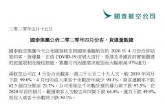 国泰航空与国泰港龙航空4月合计载客量同比下跌99.6%