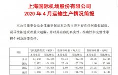 4月份飞机起降架次总计17242架次
-什里夫波特空运价格