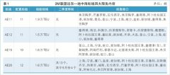 远东—地中海航线5月削减17万TEU（附图）