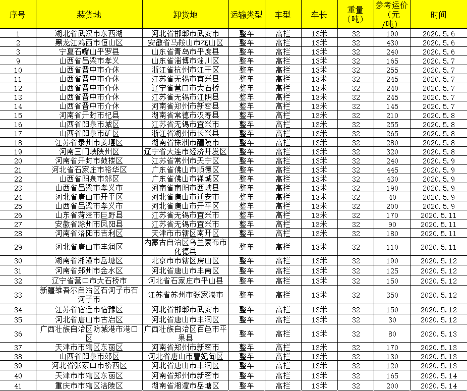  通过平台交易实时查看货物运输轨迹
-塔尔萨空运价格