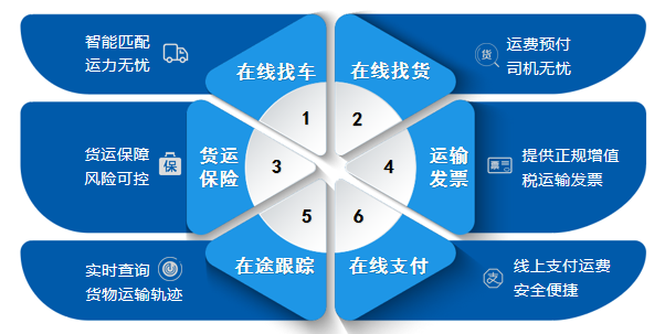  通过平台交易实时查看货物运输轨迹
-塔尔萨空运价格