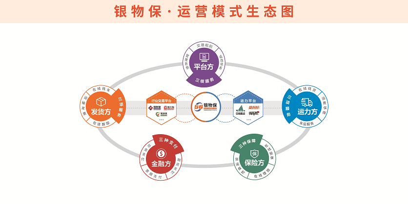  通过平台交易实时查看货物运输轨迹
-塔尔萨空运价格