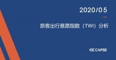 2020年5月旅客出行意愿指数（TWI）——旅客出行意愿同比恢复超六成