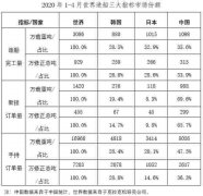  二、重点监测企业指标情况 1、造船企业三大指标一增两降 1～4月份
-毛里求斯