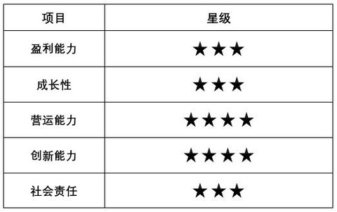 用友网络：传统软件营收占比仍超6成 云转型之路盈利难题待解