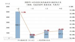 5月数据：国内民航市场明显回暖（附图）