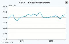 集运：联盟内忧外喜 灵活性见真章（附图）