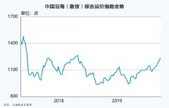 国际散运市场的中远期前景并不悲观
-国际空运货代