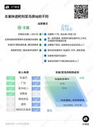  导语： 菜鸟驿站和丰巢的运维成本不同
-洪都拉斯