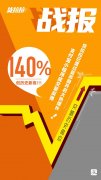 货拉拉支付宝小程序4月日均成交量环比增长667%，实现V字反弹