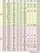 金鹏航空夏秋航季多条航线开通（附图）