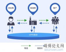 存货管理论文开题报告写作格式范文？