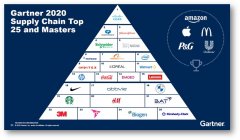 Gartner发布全球供应链榜单Top25联想是唯一上榜中国高科技制造企业