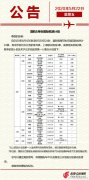 国航每周可执行国际航线共计24条
-五洲国际码头