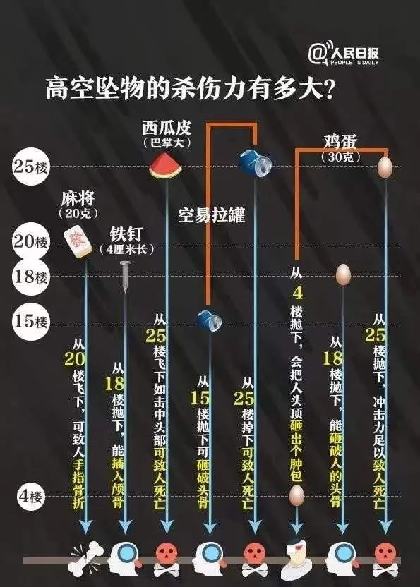 有人获刑一年！所有2楼以上的居民请注意！
