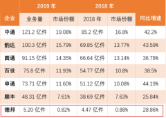 对两者来说却是暗含玄机
-意大利海运