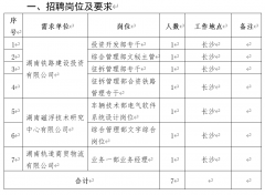体检标准参照公务员录用通用标准
-欧洲航运代理