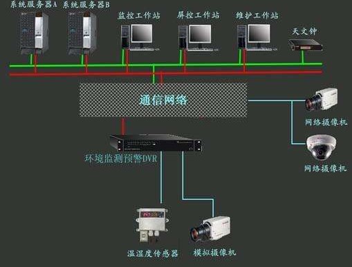 基于信息化的聪明城市推动新型城镇化建设