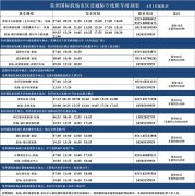 6月1日起，常州机场城市候机楼逐步恢复运行（附图）