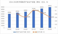 宁波市政府携手英富曼会展创办宁波海博会--港通天下，“甬”抱世界