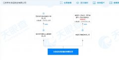  图源：电商报 企业类型也发生变更
-巨港海运费