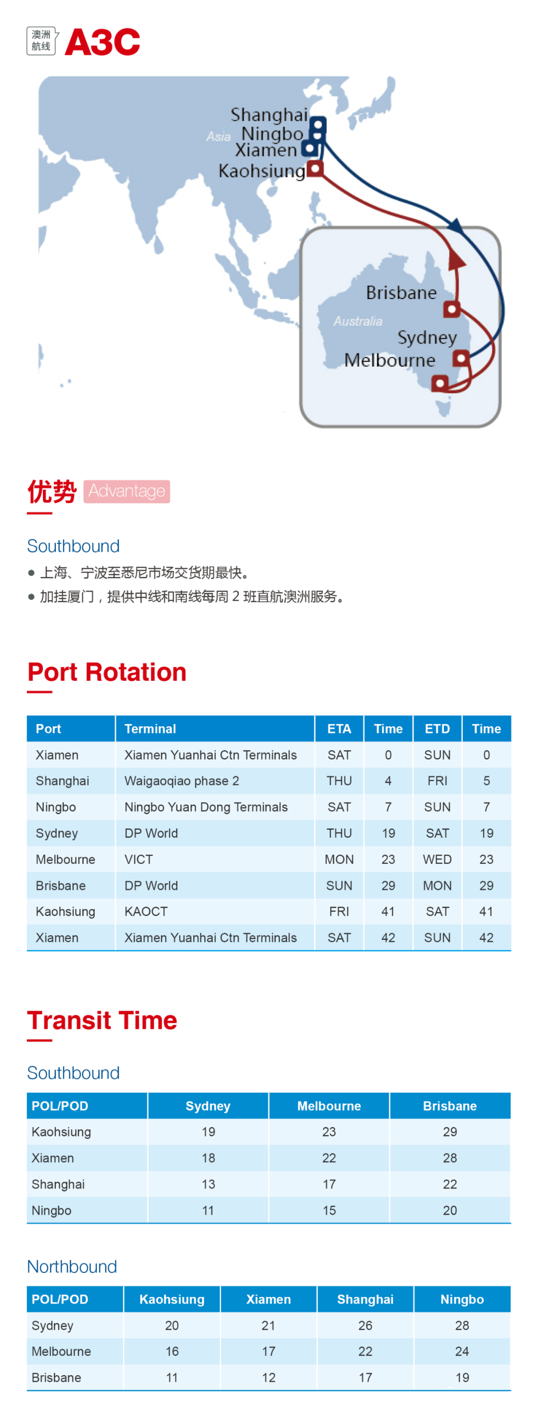图：COSCO发布2020澳新航线产品
-乌姆卡斯尔海运费