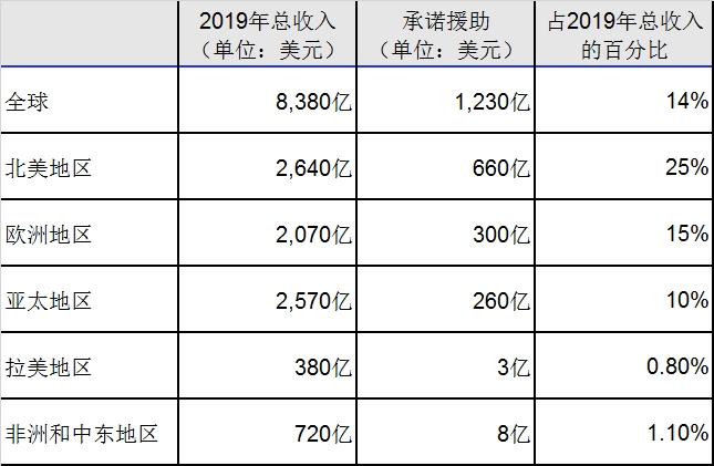仅在2020年第二季度
-迈阿密空运价格
