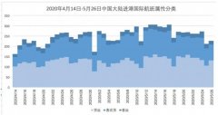 “中外快捷通道”扩容 意法德等八国客运包机可申请（附图）
-国际货代