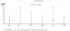” 航空公司将以非常高的债务水平进入“重启”阶段
-西雅图空运
