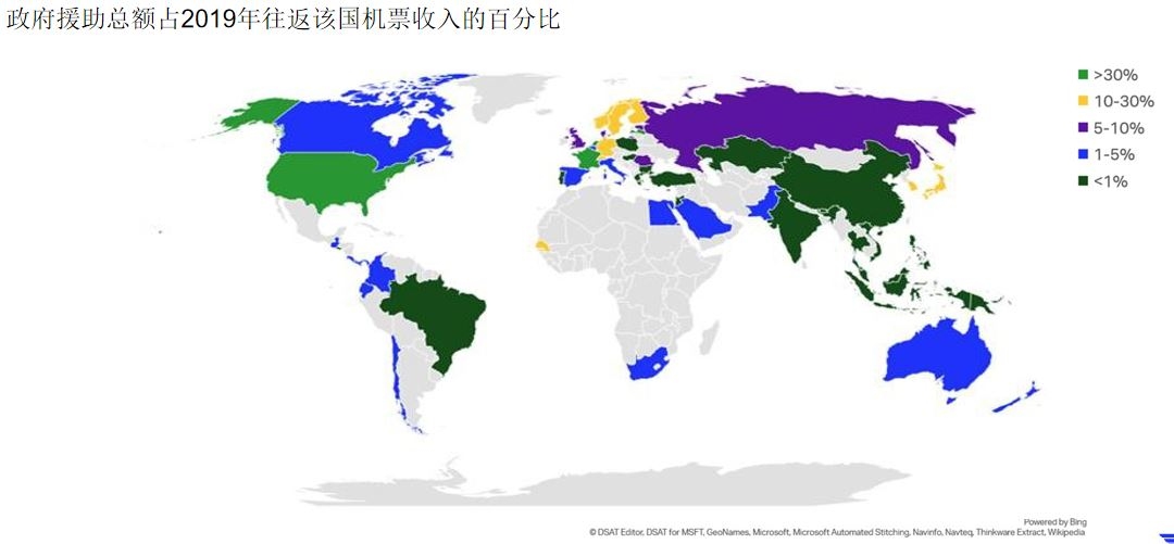 政府援助总额占2019年往返该国机票收进的百分比