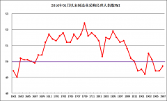 分别比上月回落0.4和0.1个百分点
-马普托海运费
