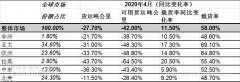 国际运力下降55.5%
-船期查询