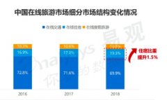 拼多多能让没坐过飞机的10亿人，坐上飞机吗？