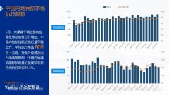  图：中国内地民航市场执行趋势 数据来源、制图：飞友科技 5月中国内地起降