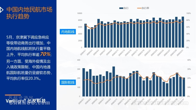 4月的国际机票均匀价格达到了高峰
-上海空运公司