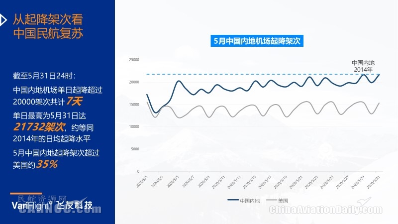 4月的国际机票均匀价格达到了高峰
-上海空运公司
