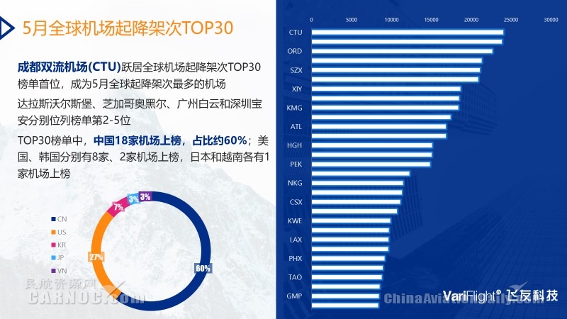 4月的国际机票均匀价格达到了高峰
-上海空运公司