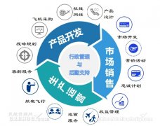 利用这四个核心观点及九大思维
-玻利维亚海运