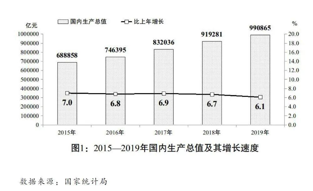 国家发展改革委：关于2019年国民经济和社会发展计划执行情况与2020年国民经济