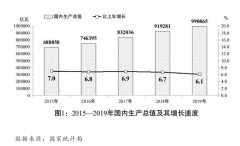 国家发展改革委:关于2019年国民经济和社会发展计划执行情况与2020年国民经济