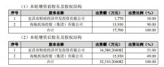 宜昌财政公司对宜昌三峡机场增资9.29亿元 股权升至51%
-上海机场代码