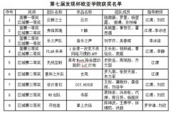 喜报 第七届发现杯西安欧亚学院学生斩获两项万元大奖