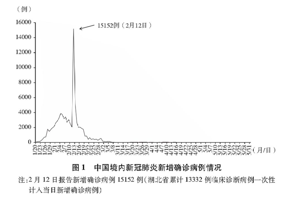 《抗击新冠肺炎疫情的中国行动》白皮书