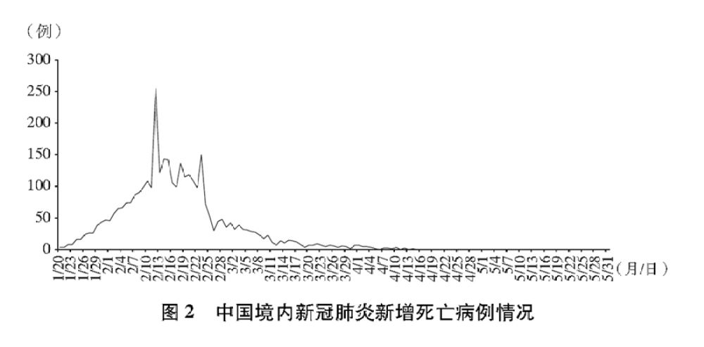 《抗击新冠肺炎疫情的中国行动》白皮书