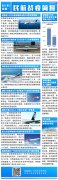 民航简报|美联航10月关香港基地；英航威胁将开除所有飞行员
-海运费