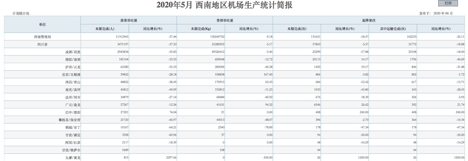 民航西南管理局发布的5月西南地区机场生产统计简报